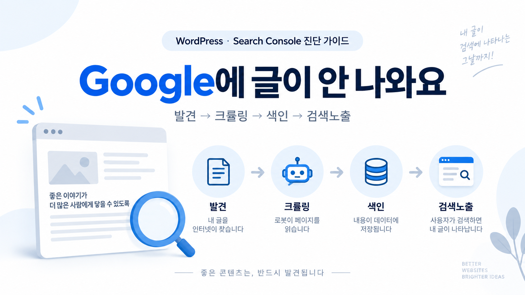 워드프레스 글이 구글 검색에 나오지 않을 때 발견, 크롤링, 색인, 검색노출 순서로 진단하는 가이드